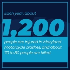 1200 people injuried in motorcycle crashes