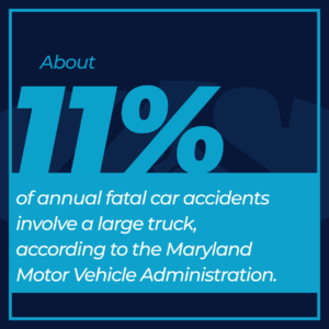 11% of fatal car accidents
