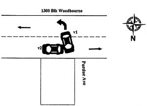 In another accident, a vehicle was attempting to make a left turn from Purdue Avenue onto Woodbourne. After stopping at the stop sign, the driver inched up until she believed she could safely make the left turn, but did not see the driver of a second vehicle coming down Woodbourne. The first driver proceeded into the turn and the second driver braked when she saw the first vehicle in front of her, but it was too late. Both vehicles were towed from the scene and there were injuries in this crash.