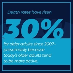 death rates