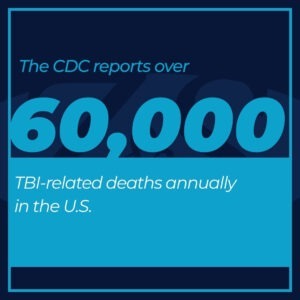 60,000 TBI deaths