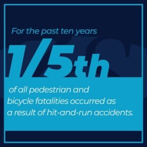 1/5 of all pedestrian and bicycle