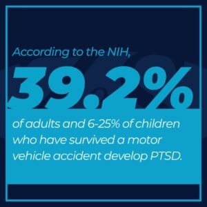 percentage that develop PTSD