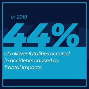 44% of rollover fatalities