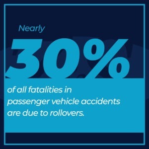 30% of all fatalities