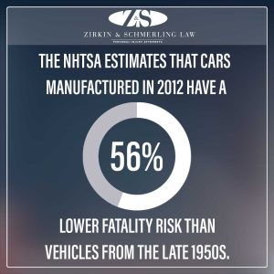 car fatalities