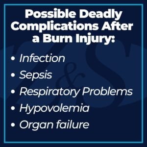 complications of burn injury