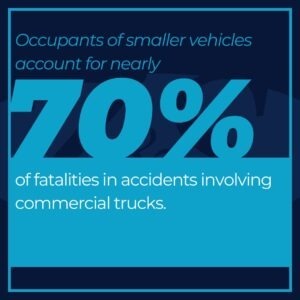 70% of fatalities