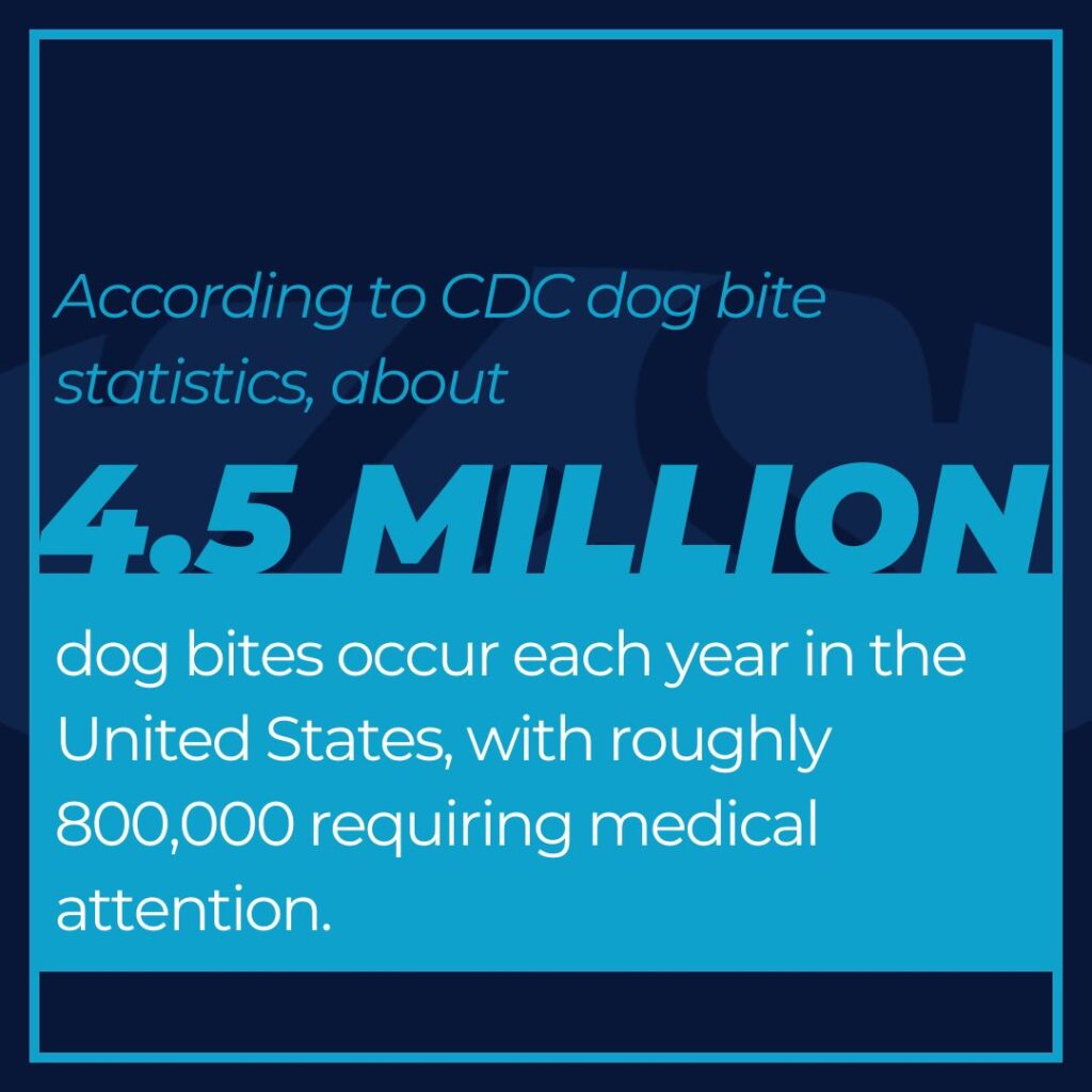 Dog Bite Statistics